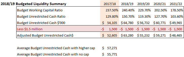 2018-19 Budget Analysis 2
