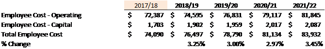 2018-19 Budget Analysis 4